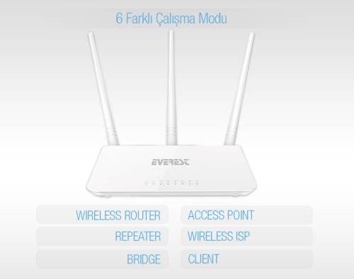 En ucuz EVEREST EWR-F303 ROUTER ACCES POINT 4PORT 300M